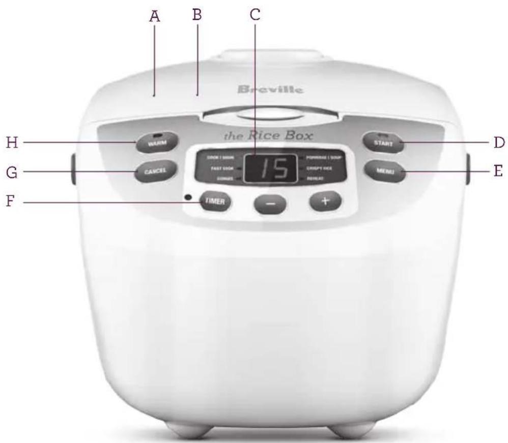 A B C Braville the Rice Box H G F WARM CANCEL START D E 15 POWER/ICE / SOUT DRIFT RICE POMEER THERM TIMER -