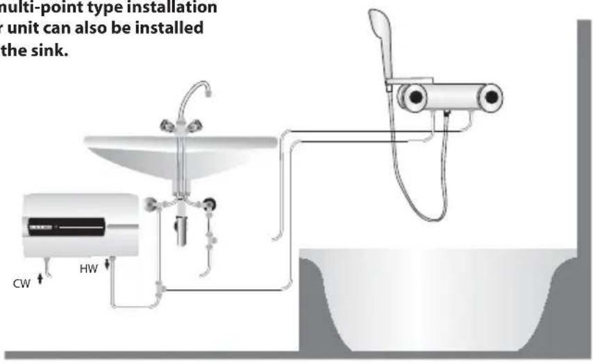multi-point type installation unit can also be installed the sink. CW HW