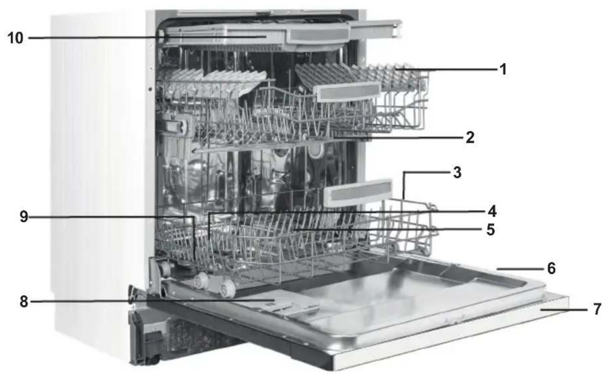 Labeled diagram of a kitchen appliance showing internal components and parts numbered 1 to 10.