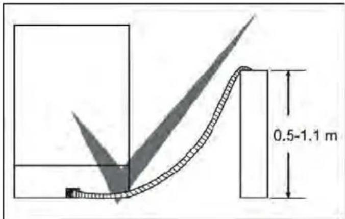 0.5-1.1 m