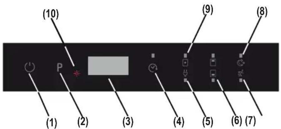 ILVE IVFID10 - Changing a program with resetting - 1