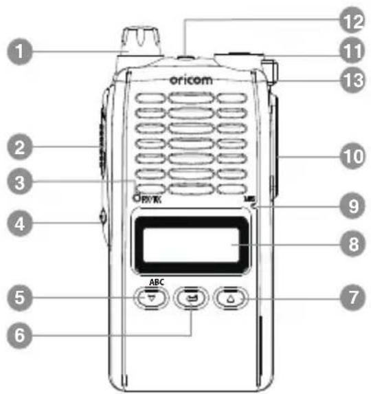 Oricom UHF5500 - Basic Control - 1