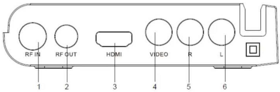 Laser STB-6000 - Rear Panel - 1