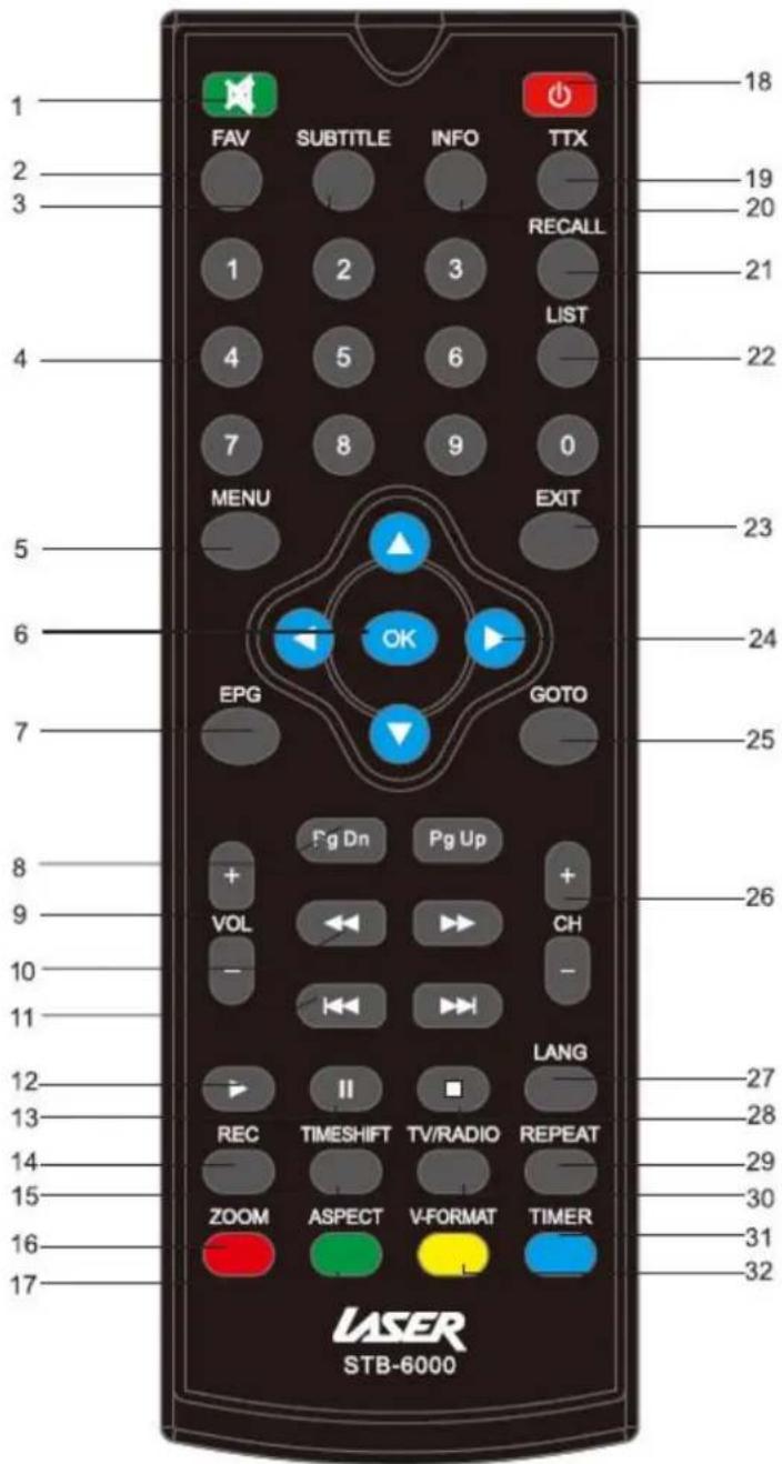 Laser STB-6000 - REMOTE CONTROL - 1