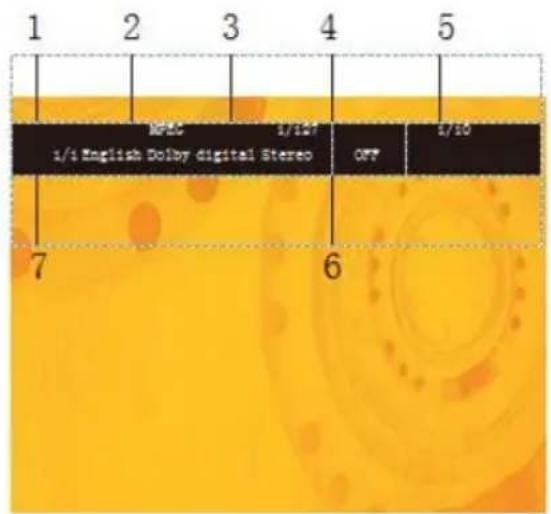 1 2 3 4 5 MSS 1/167 1/s English Dolby digital Stereo OFF 1/16 7 6