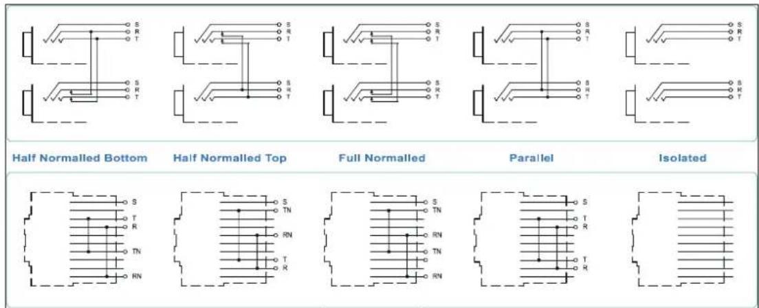 Neutrik NPPA-TT-S - Electrical configuration - 1