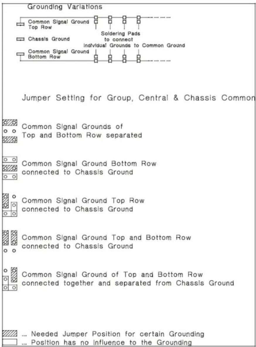 Neutrik NPPA-TT-S - Grounding variations - 1
