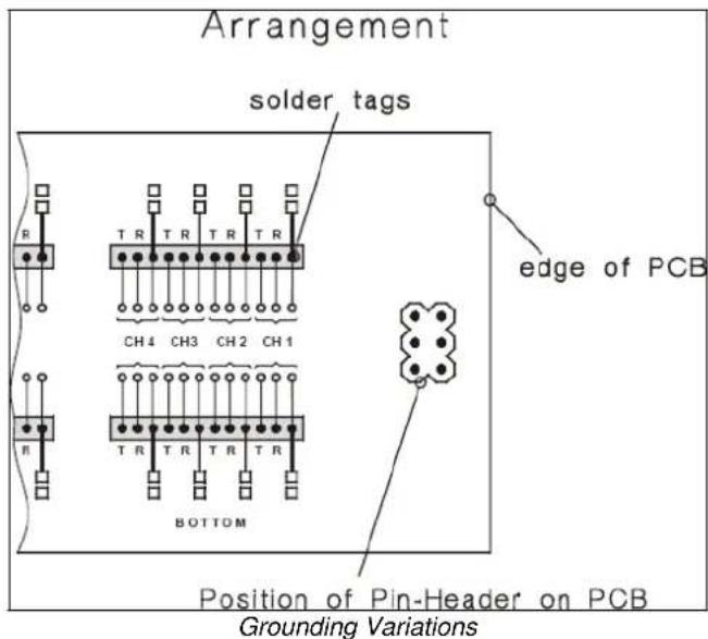 Neutrik NPPA-TT-S - Grounding variations - 2