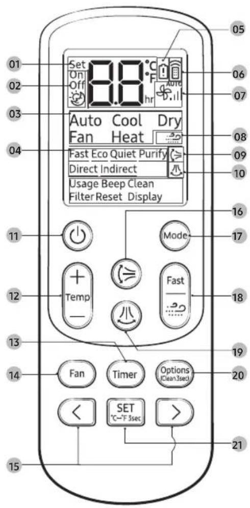 SAMSUNG AJ025TNAPKH - Remote Control Overview - 1