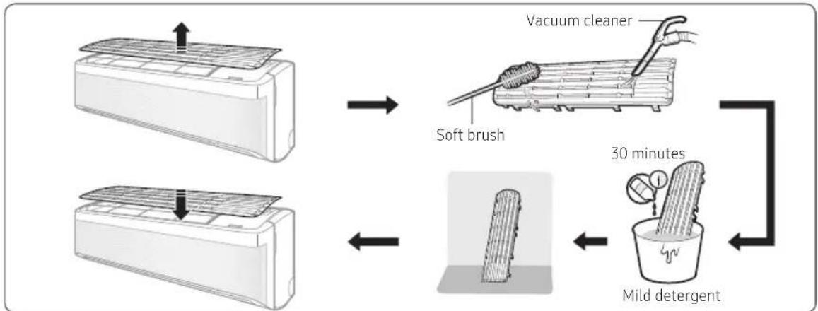 SAMSUNG AJ068TNAPKH - Cleaning the filter - 1