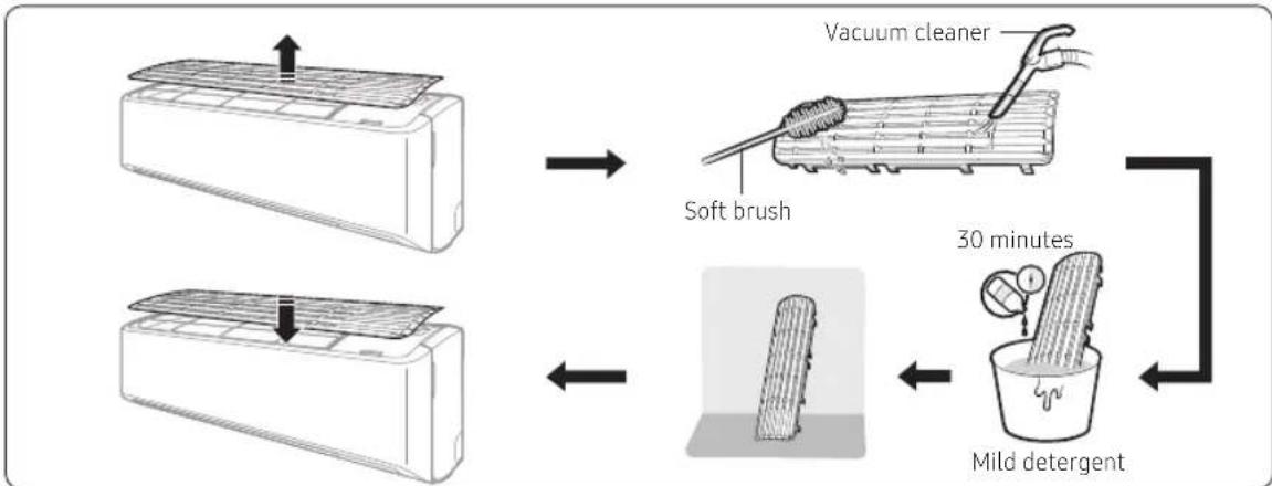 SAMSUNG AJ035TNTDKH - Cleaning the filter - 1