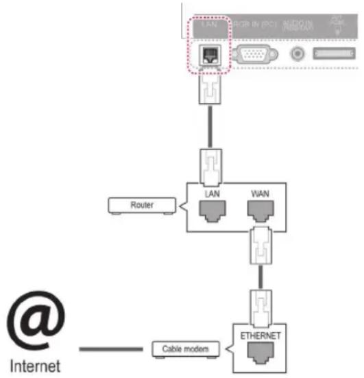LG 55LW551C - Verbindung mit einem kabelgebundenen Netzwerk herstellen - 1