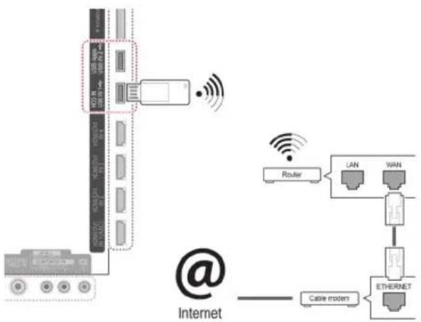 LG 55LW551C - Verbindung mit einem kabello- sen Netzwerk herstellen - 1