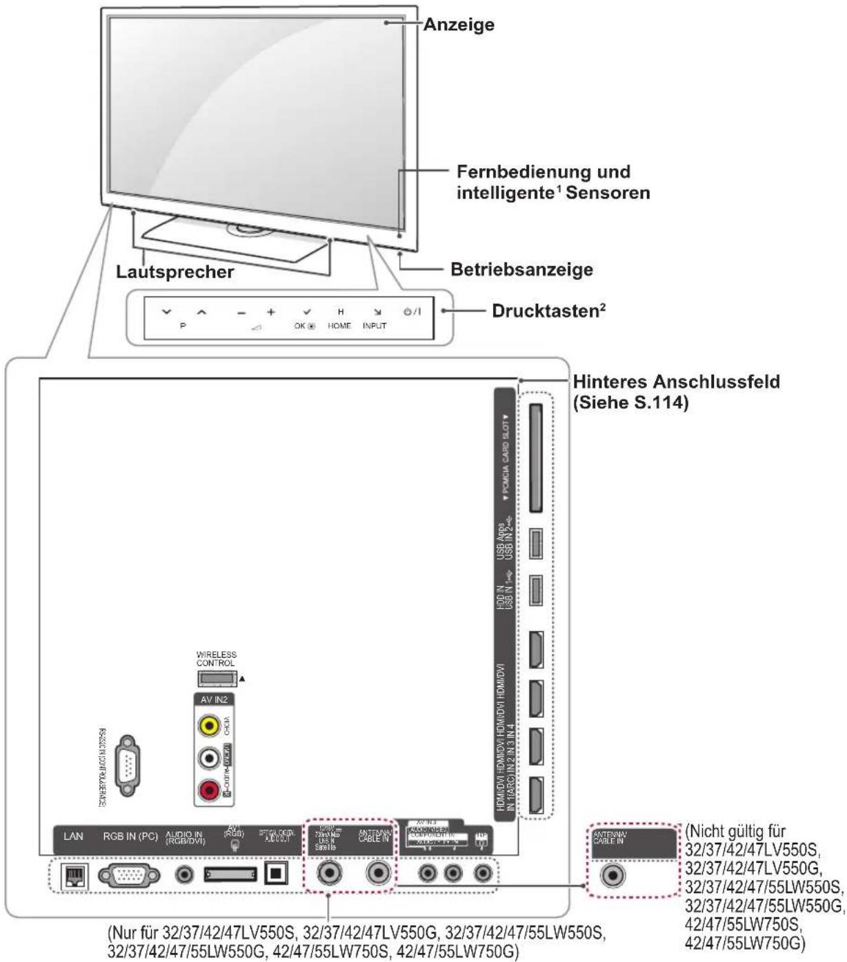 LG 55LW551C - HINWEIS - 2