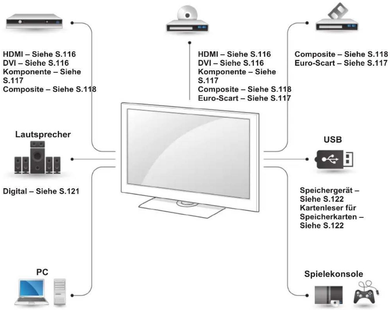 LG 55LW551C - Überblick über die Anschlüsse - 1