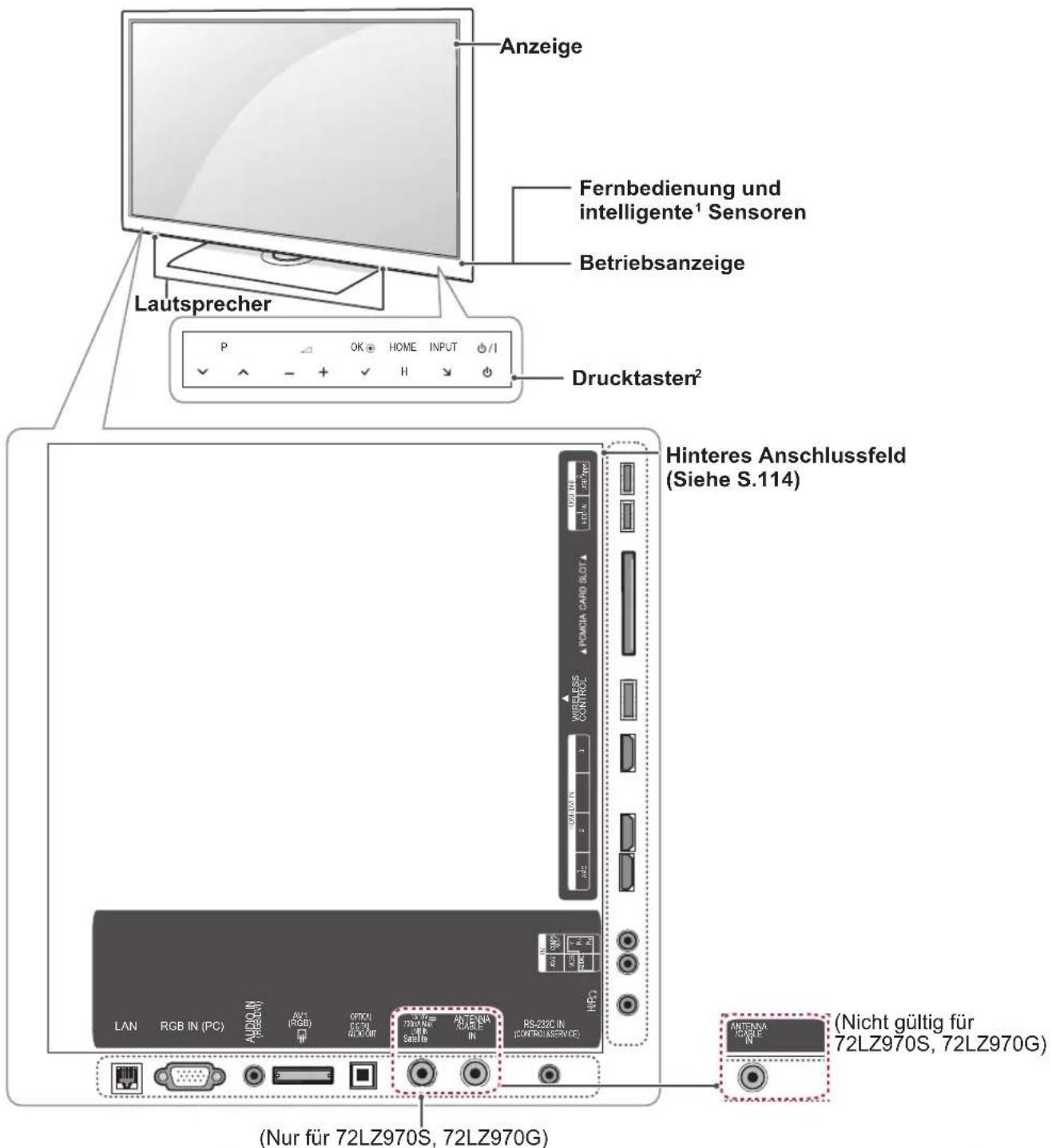LG 55LW551C - HINWEIS - 2
