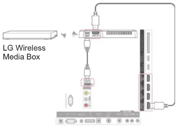 LG 55LW551C - Anschluss der Wireless Media Box - 1