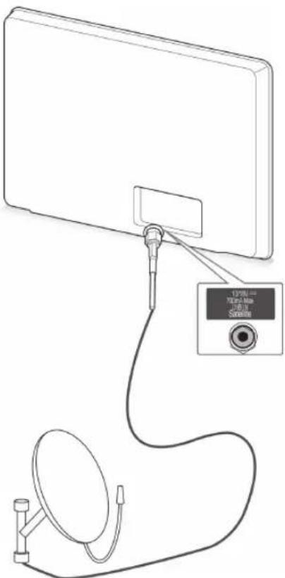 LG 55LW551C - Anschließen mit einer Satelliten- schüssel - 1