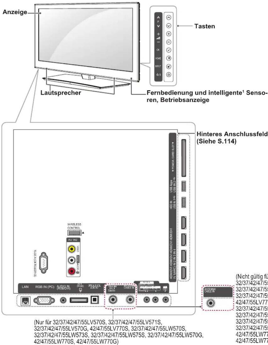 LG 55LW551C - HINWEIS - 1