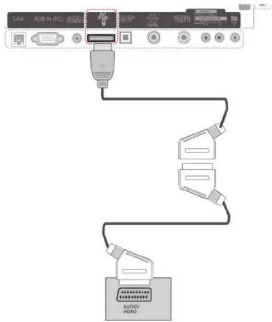 LG 55LW551C - Euro-Scart-Anschluss - 1