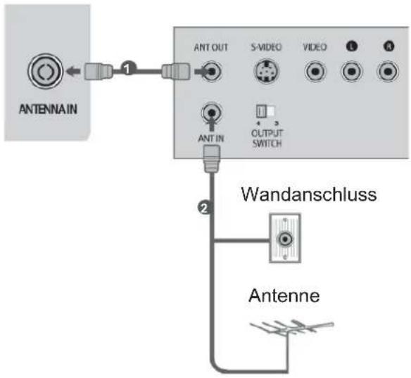 LG 55LE531C - ANSCHLUSS ÜBER EIN HF-KABEL - 1