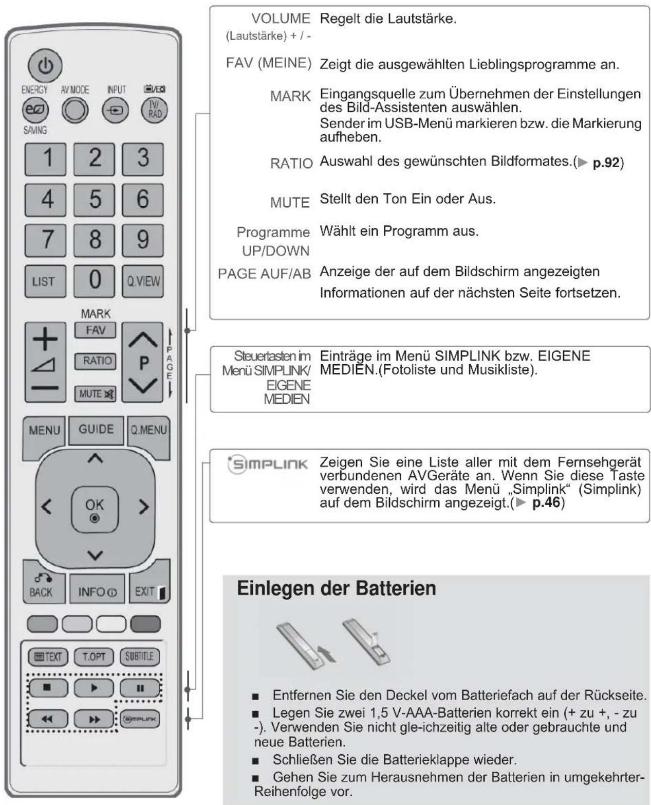 LG 55LE531C - TASTENFUNKTIONEN DER FERNBEDIENUNG - 2
