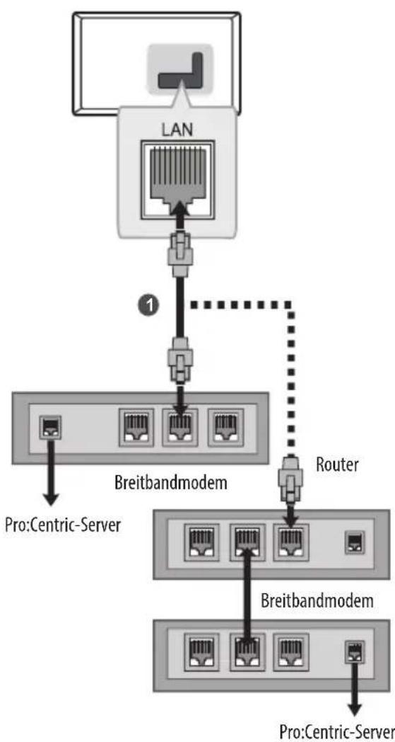 LG 49LT340C0ZB - Kabelgebundene Netzwerkverbindung - 1
