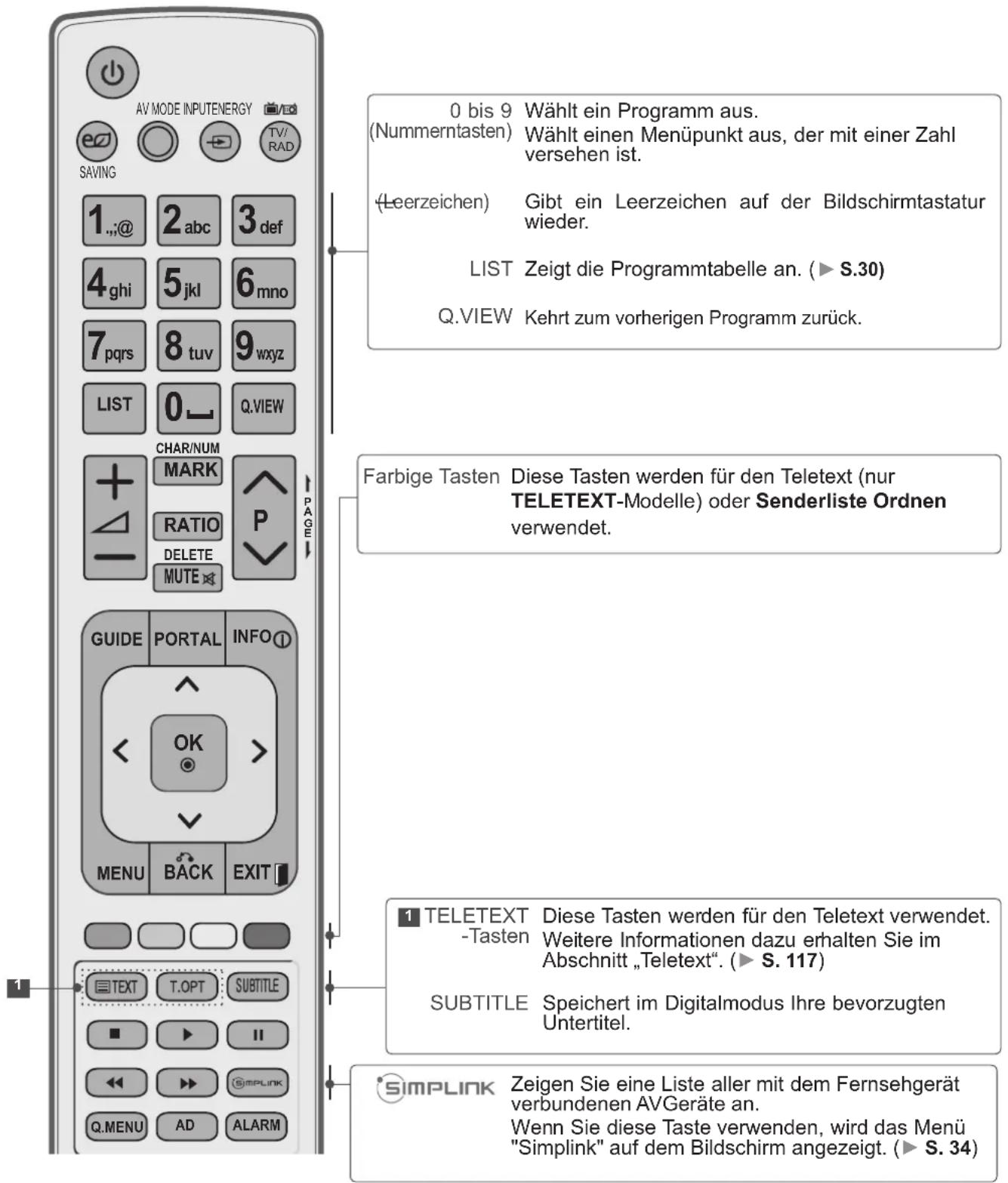 LG 47LD650H - WICHTIGE FUNKTIONEN DER FERNBEDIENUNG - 2