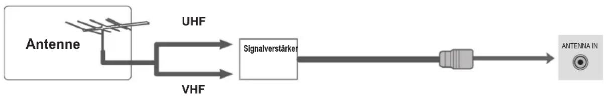 LG 47LD650H - ANTENNENANSCHLUSS - 2