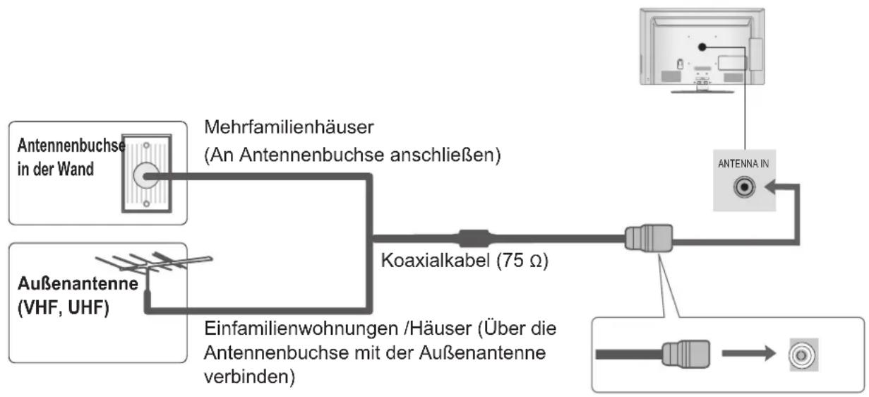 LG 47LD650H - ANTENNENANSCHLUSS - 1