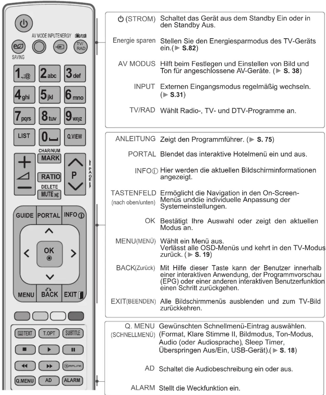 LG 47LD650H - WICHTIGE FUNKTIONEN DER FERNBEDIENUNG - 1