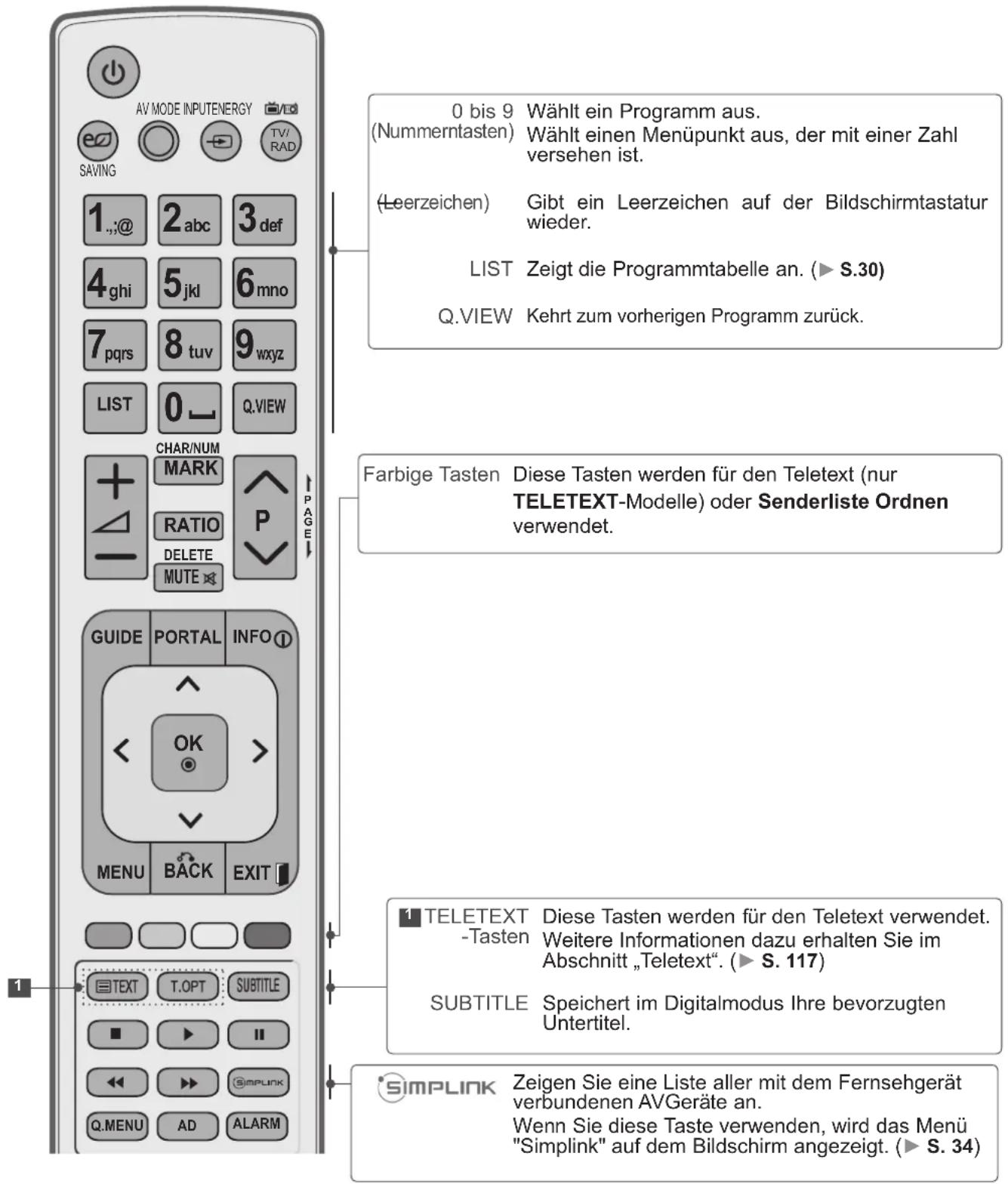 LG 47LD650H - WICHTIGE FUNKTIONEN DER FERNBEDIENUNG - 2