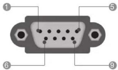LG 47LD650H - Anschlusstyp; 9-poliger D-Sub-Stecker - 1