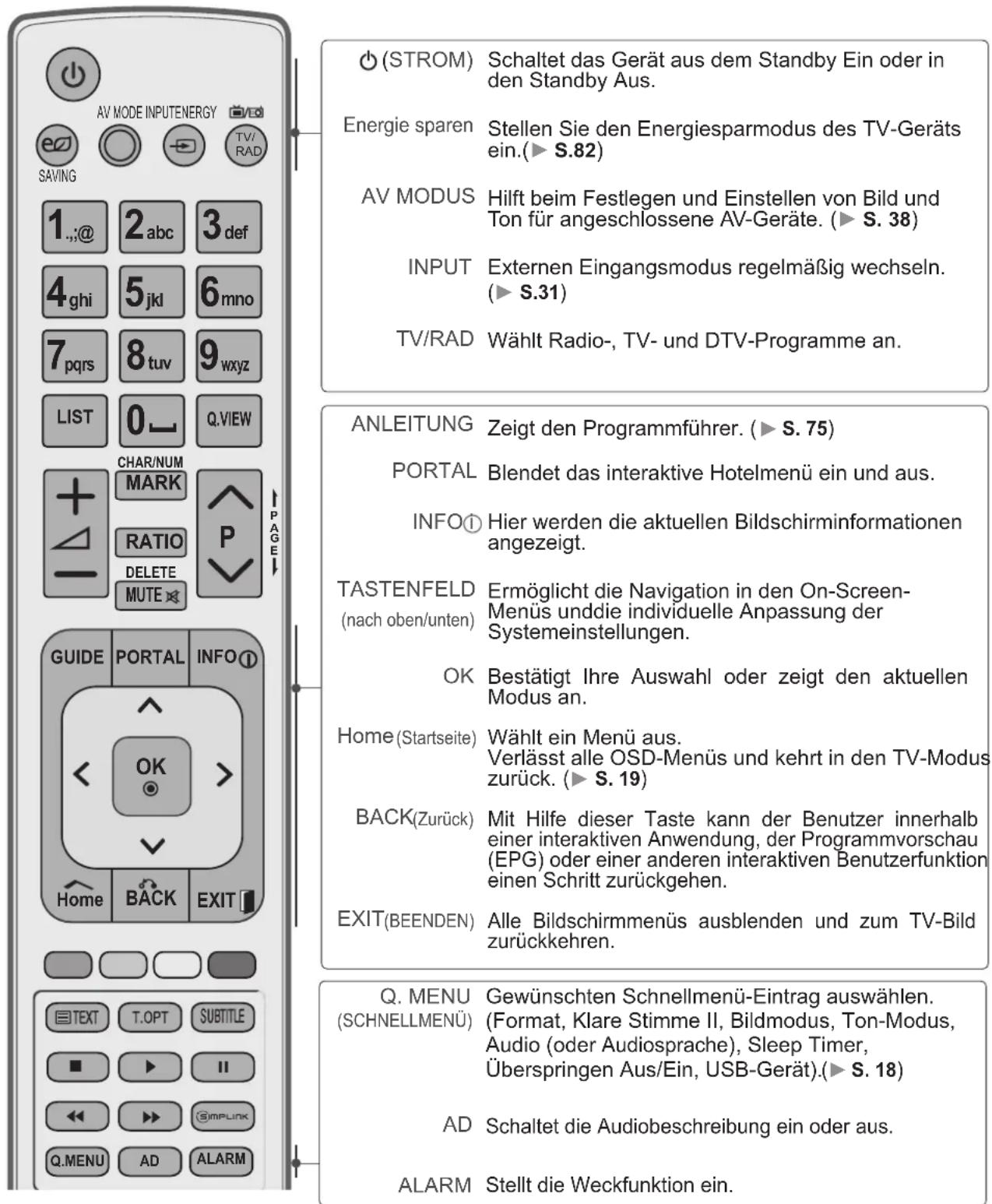 LG 47LD650H - WICHTIGE FUNKTIONEN DER FERNBEDIENUNG - 1