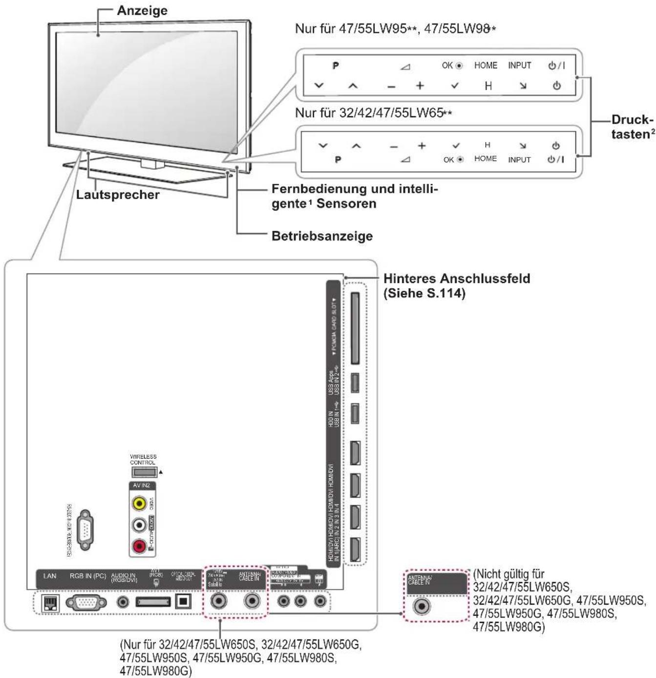 LG 42LW551C - VORSICHT - 1
