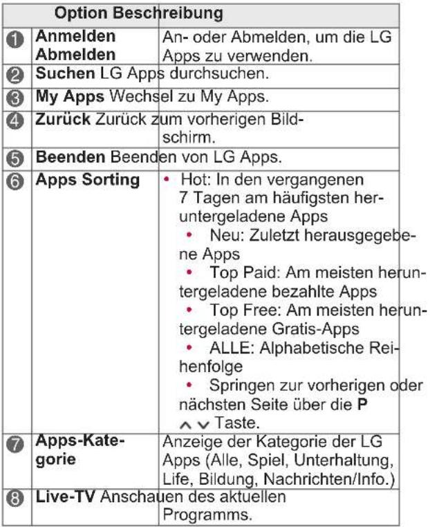 LG 42LW551C - Verwenden von LG Apps - 2
