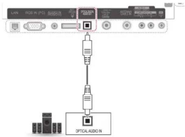 LG 42LW551C - Anschluss über ein digitales optisches Audiokabel - 1