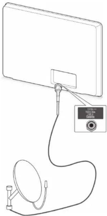 LG 42LW551C - Anschließen mit einer Satelliten- schüssel - 1