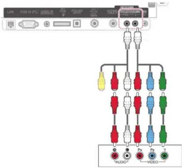 LG 42LW551C - Komponenten-Anschluss - 1