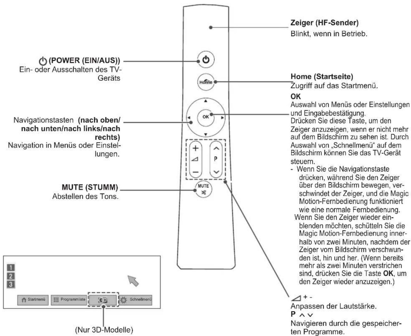 LG 42LW551C - Tastenfunktionen der Magic Motion-Fernbedienung - 2