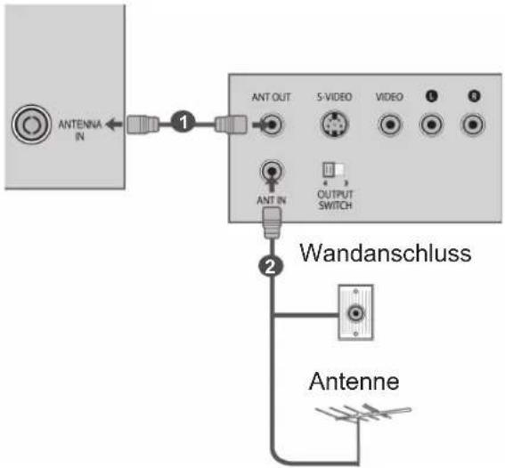 LG 42LD320B - VERBINDUNG MIT EINEM HF-KABEL - 1