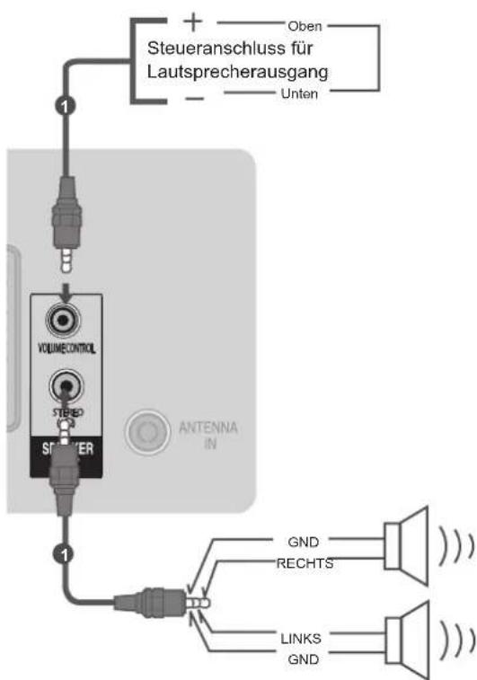 LG 42LD320B - Funktionsweise des Lautstärke-Steueranschlusses - 2