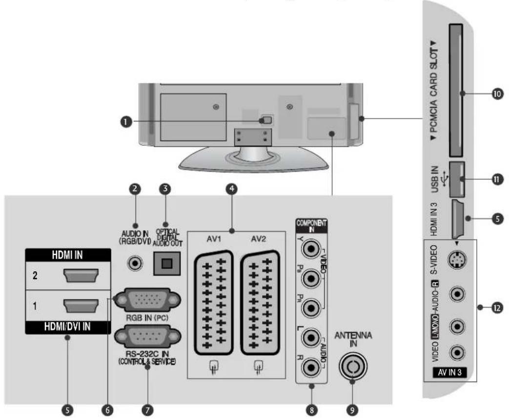 LG 37LH201C - INFORMATIONEN ZUR RÜCKSEITE - 2