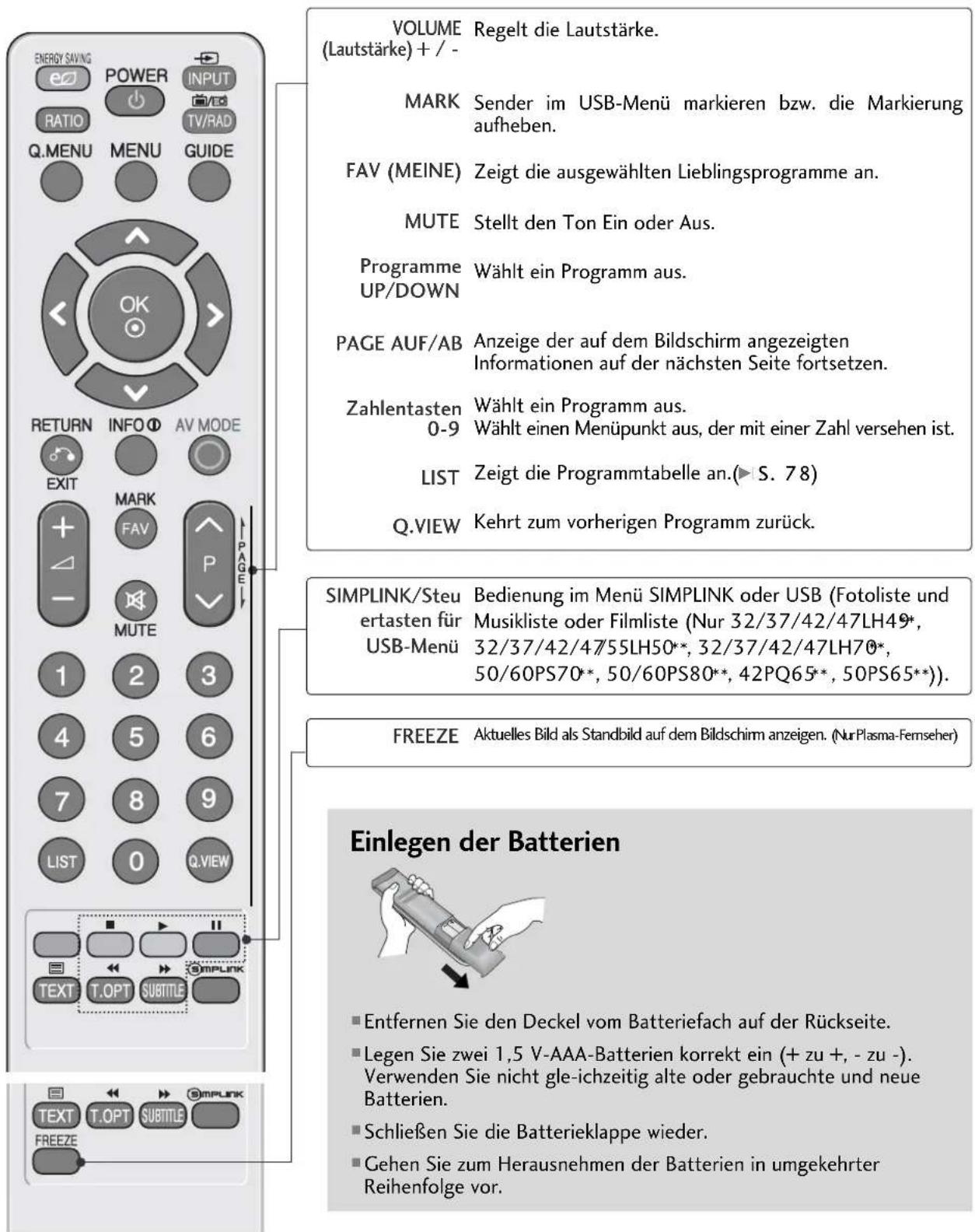 LG 37LH201C - TASTENFUNKTIONEN DER FERNBEDIENUNG - 2