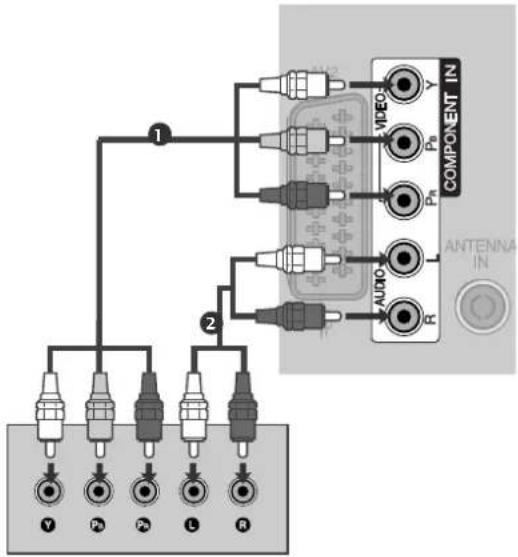 LG 37LH201C - Bei Anschluss über ein Component-Kabel - 1