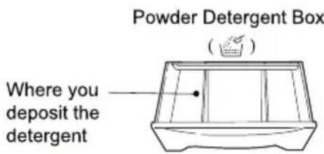 LG WFT7700 - Adding the detergent - 1