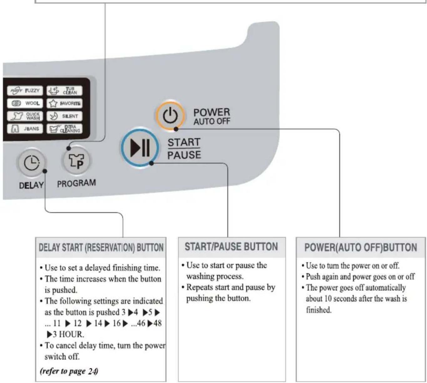 LG WFT7700 - PROGRAM BUTTON - 1