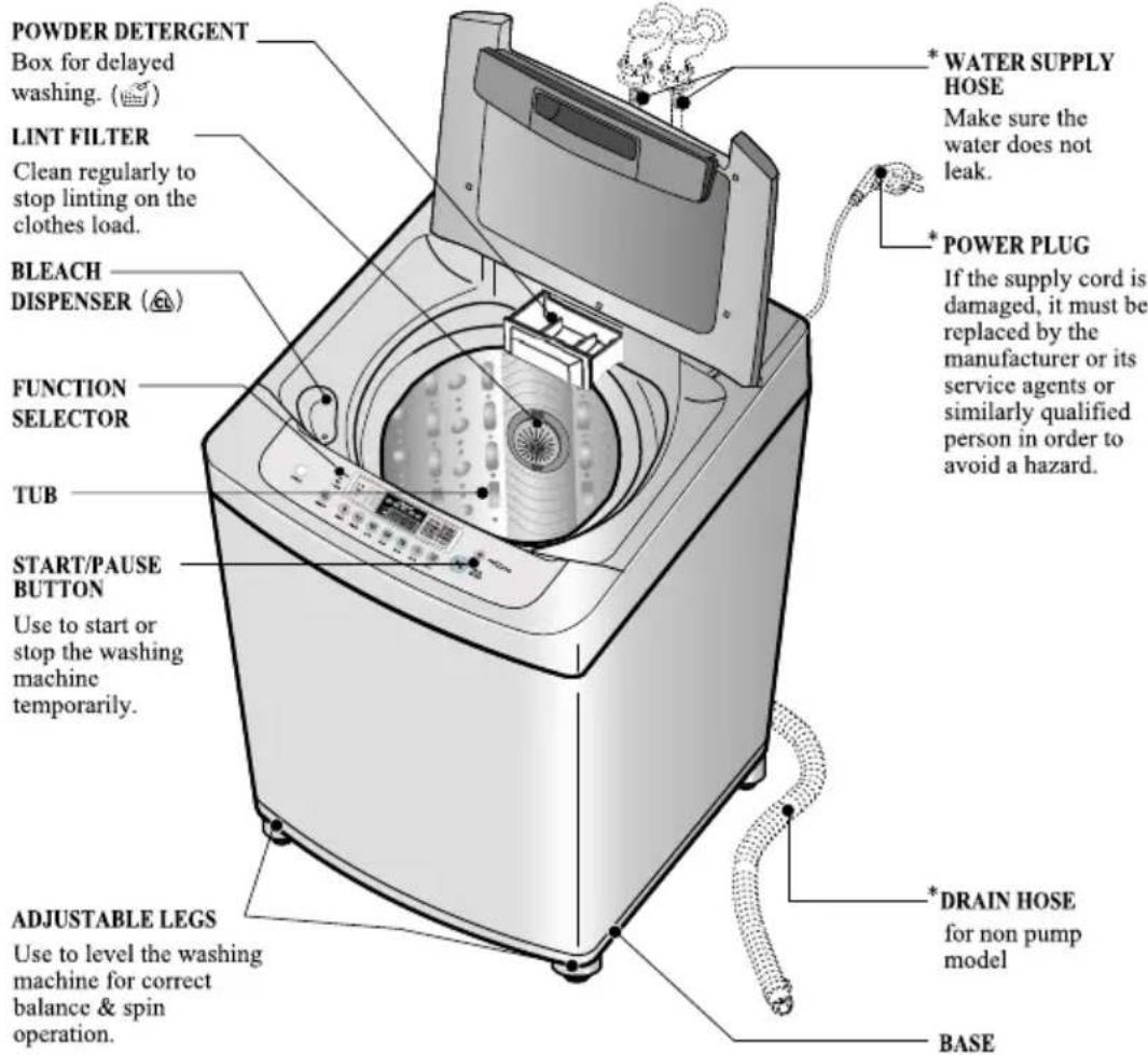 LG WFT7700 - Body - 1