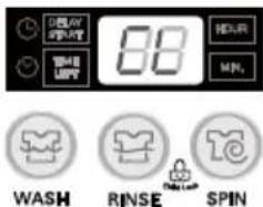 LG WFT7700 - Press both the RINSE button and the SPIN button simultaneously. - 1