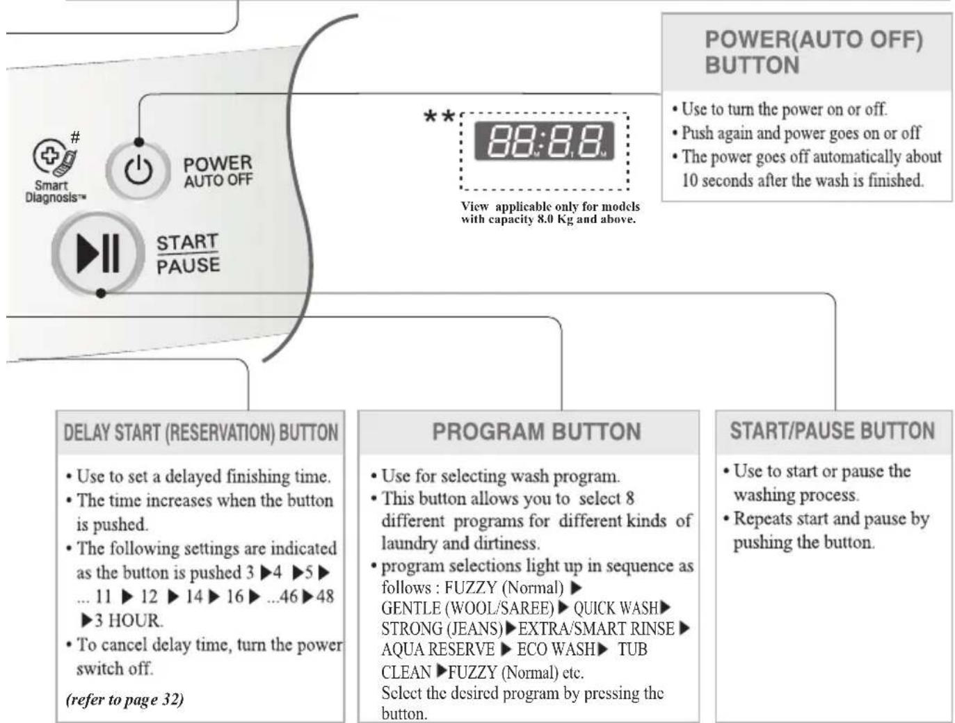 LG WF-T80FS - WASHING CONDITION INDICATOR (Applicable for i-sensor models only) - 1